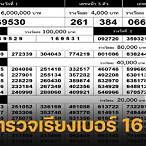 ตรวจหวย16มกราคม 2566